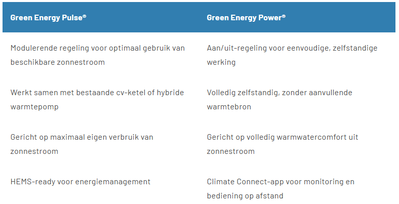 Het verschil in één oogopslag